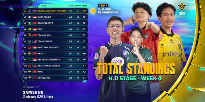 FFWS SEA 2025 Spring Week 4