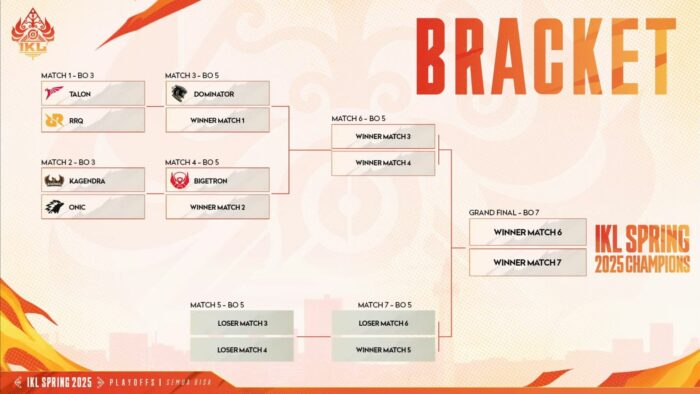 Bracket playoff IKL