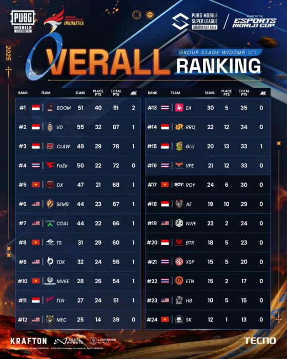 overall ranking pmsl sea spring 2025