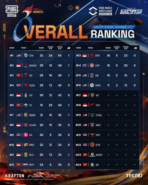 overall ranking pmsl sea spring 2025