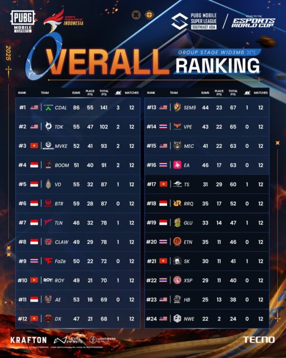overall ranking pmsl sea spring 2025