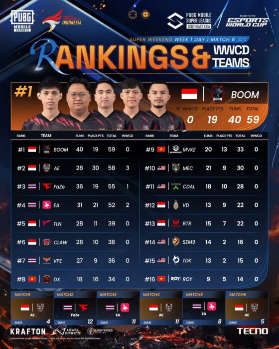overall ranking pmsl sea spring 2025
