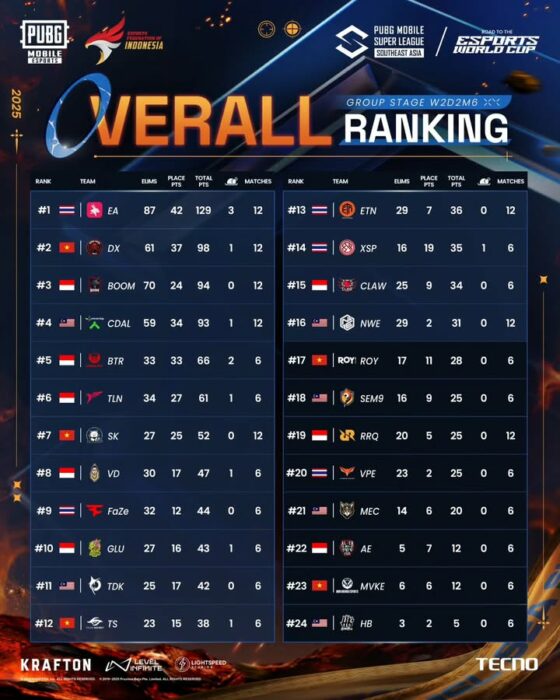overall ranking pmsl sea summer 2025