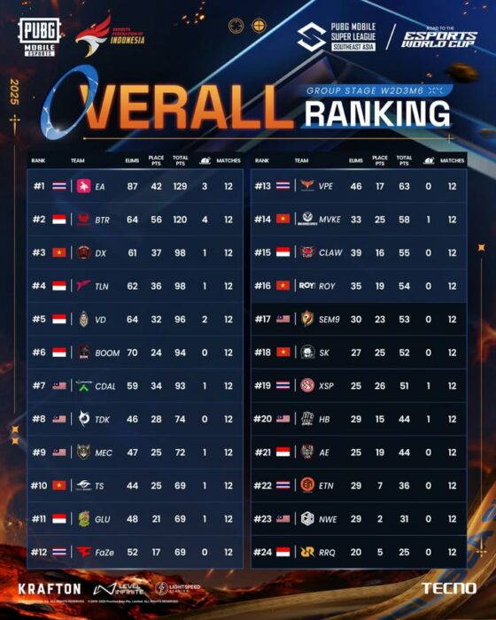 overall ranking pmsl sea spring 2025