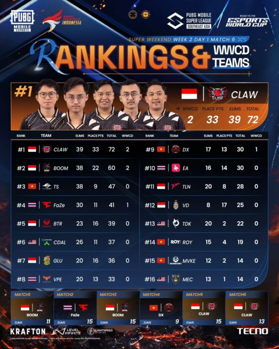 overall ranking pmsl sea spring 2025