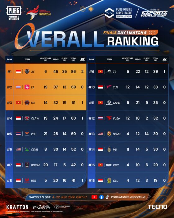 klasemen final pmsl sea summer