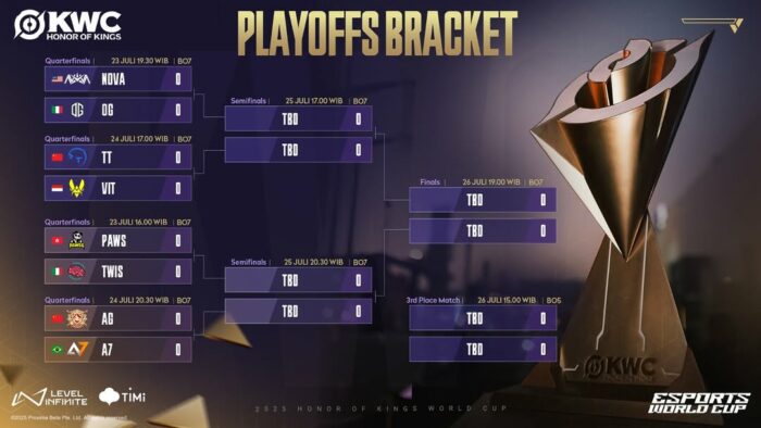 Team Vitality Honor of Kings World Cup