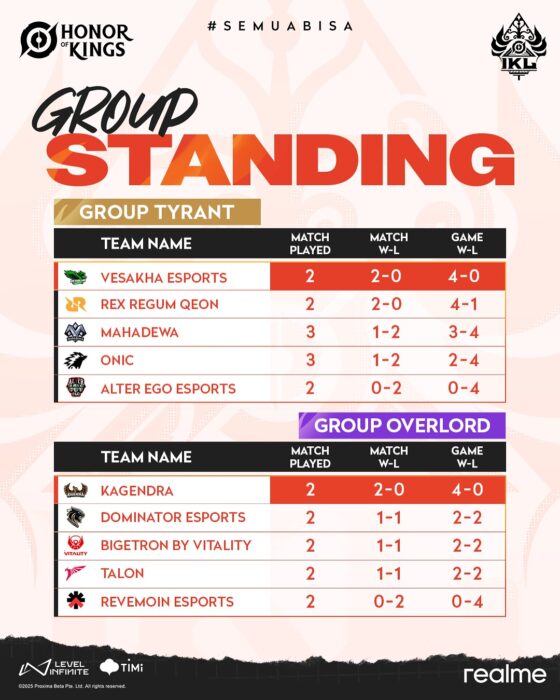Klasemen IKL Fall 2025