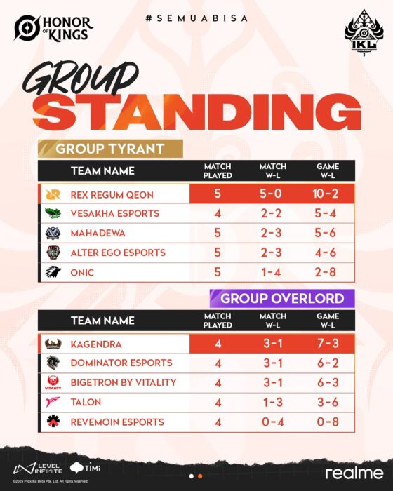 Klasemen Grup