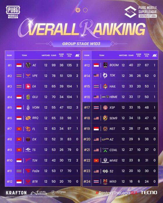 Super Weekend PMSL SEA Fall