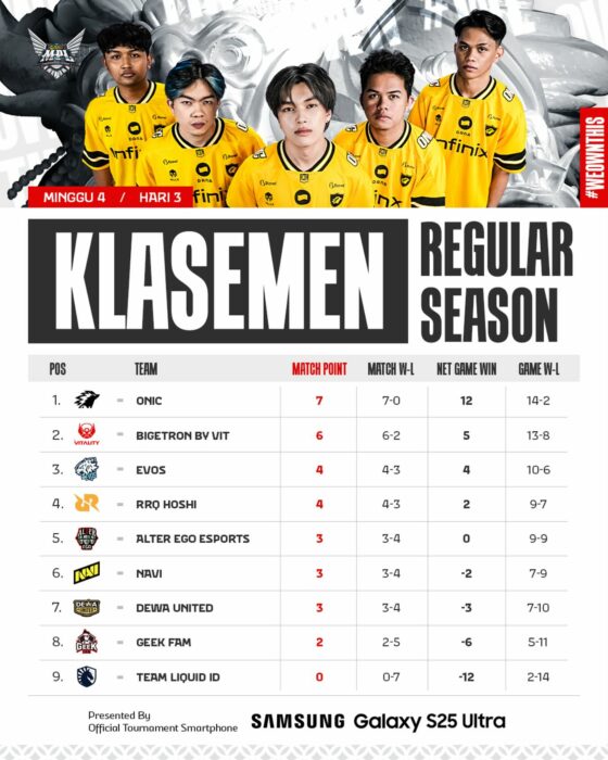 Klasemen MPL ID S16