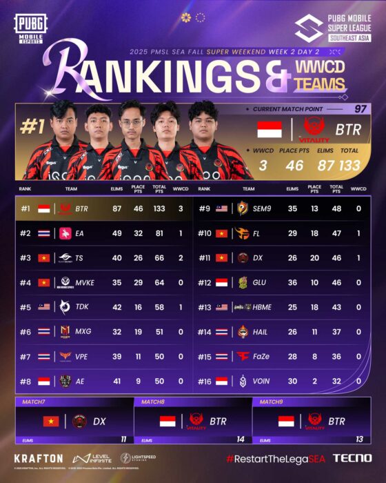 Overall Rankings 2025 PMSL SEA FALL