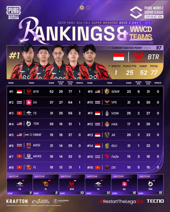 Overall Rankings PMSL SEA Fall