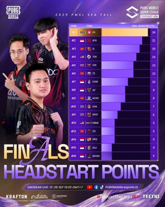 Headstart Points 2025 PMSL SEA Fall