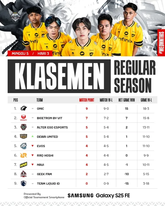 Klasemen MPL Season 16