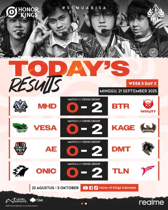 Hasil IKL Fall 2025