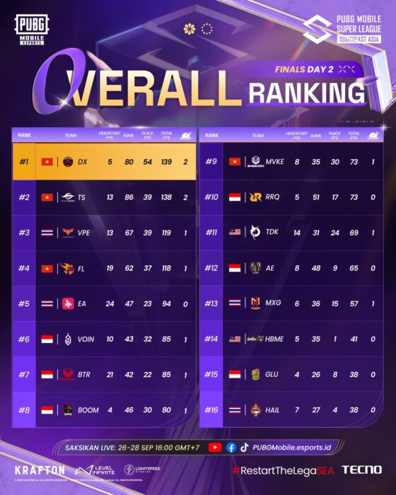 Grand Final PMSL SEA Fall 2025