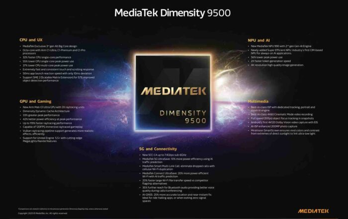 MediaTek Dimensity 9500