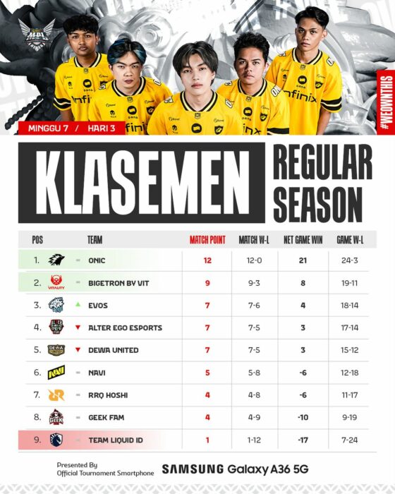 Klasemen MPL Season 16