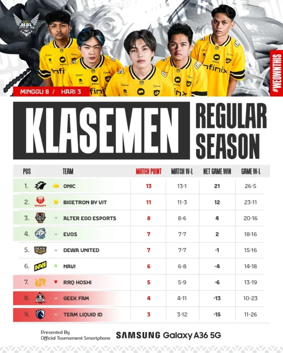 Klasemen MPL ID S16