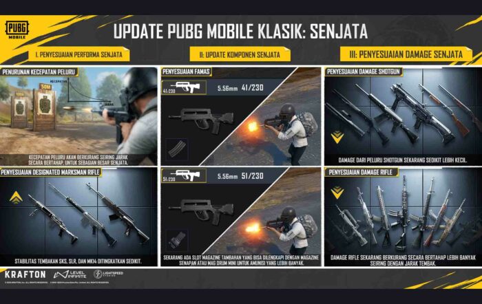 Update Besar PUBG MOBILE 4.1