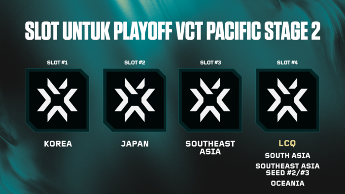 VCT Challengers APAC 2026