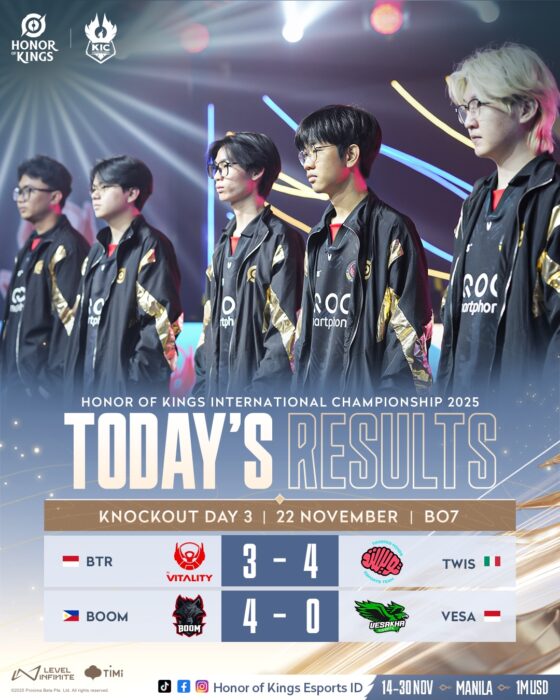 KIC 2025 Tim Indonesia