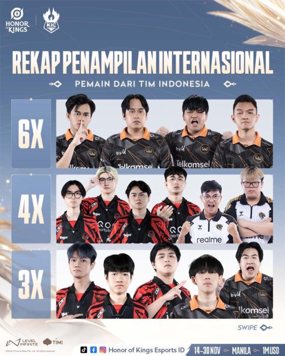 Pemain Indonesia Honor of Kings