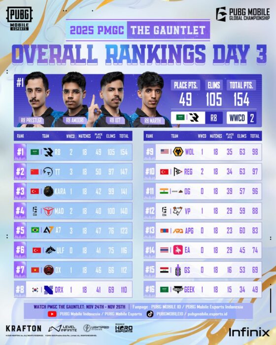 PMGC 2025 The Gauntlet