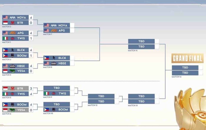 Jadwal Update Bracket KIC 2025