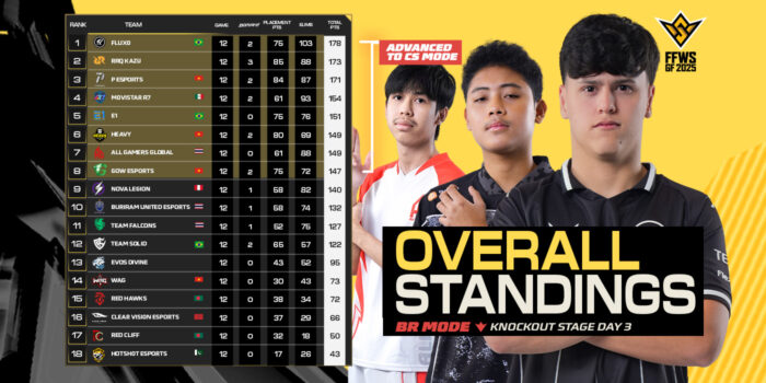 FFWS Global Finals 2025 Jakarta