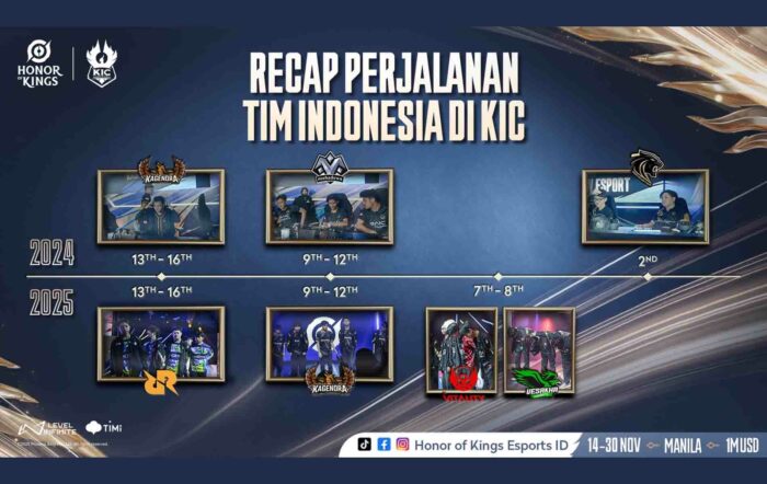Tim Indonesia KIC Honor of Kings