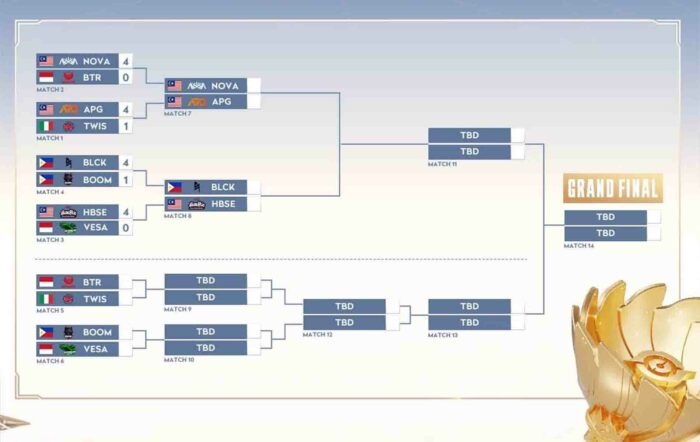 Bigetron Vesakha KIC 2025