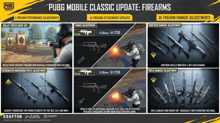 PUBG Mobile Versi 4.1