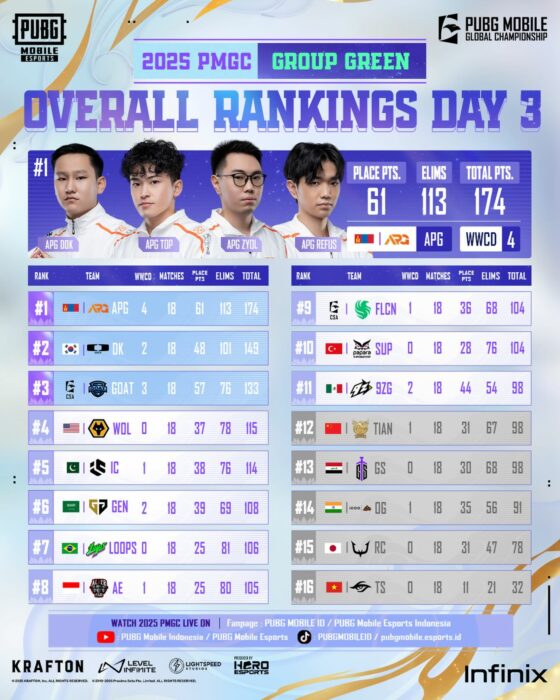 PMGC 2025 Grand Finals