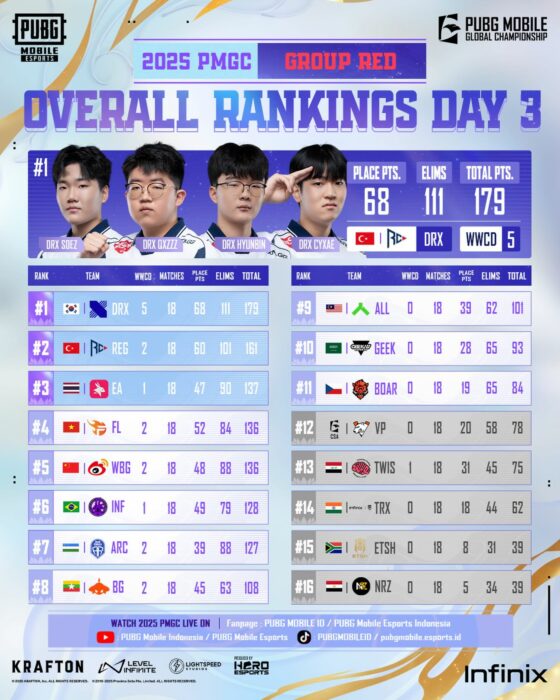 PMGC 2025 Group Red