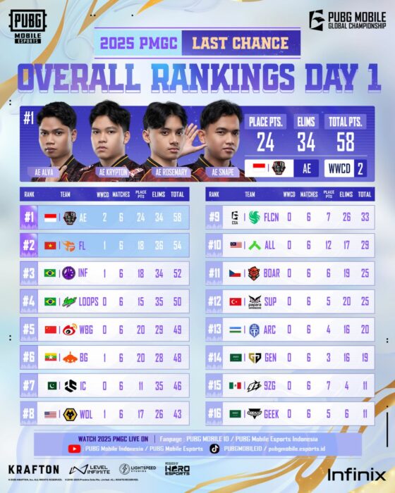 Alter Ego Last Chance PMGC 2025