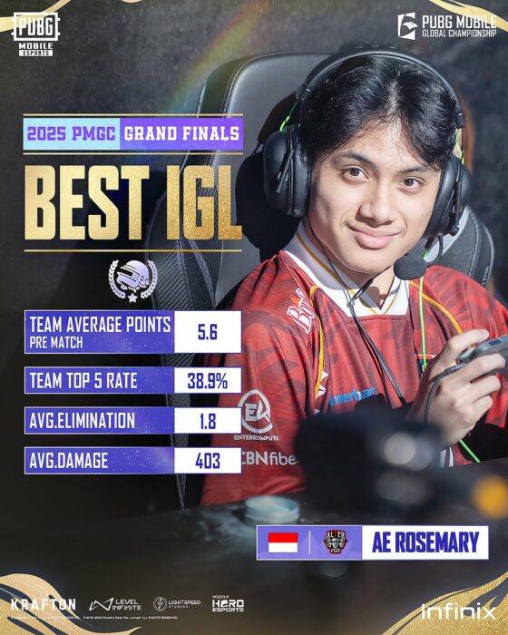 AE Rosemary PMGC 2025