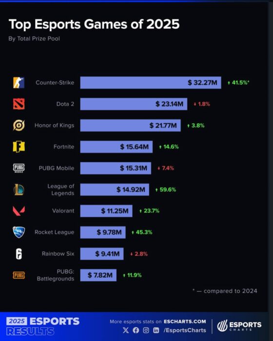 Game Prize Pool Terbesar
