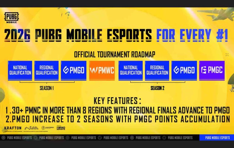Roadmap Esports PUBG Mobile 2026