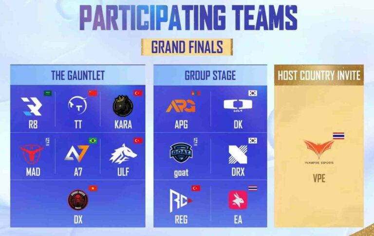 Tim Finals PMGC 2025