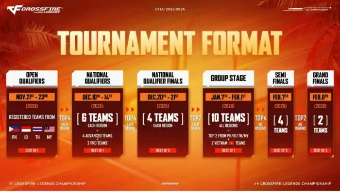 CrossFire: Legends Championship