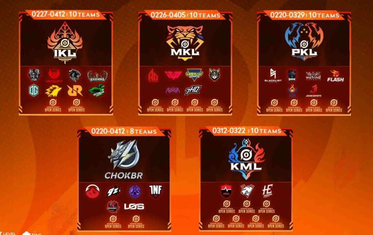 Regional Honor of Kings