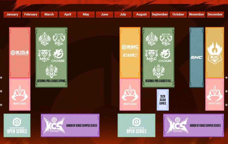 Roadmap Esports Honor of Kings 2026