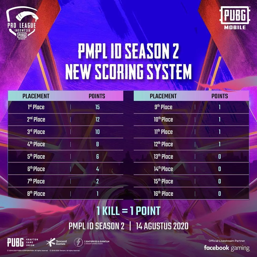 Sistem Skoring PMPL ID S2