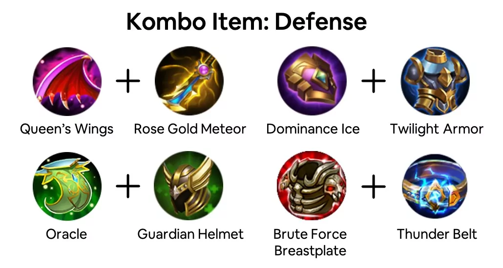 Inilah Kombinasi Item Defense yang efektif di Mobile Legends 2020
