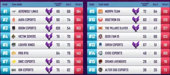 PMPL ID Season 2