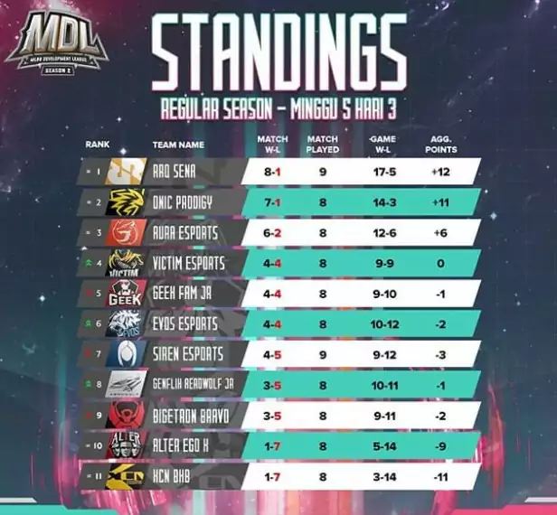 Klasemen MDL ID Season 2 Week 5