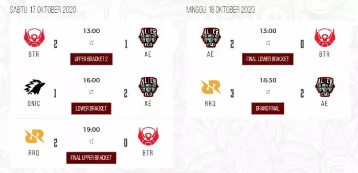 Hasil Playoffs MPL Season 6