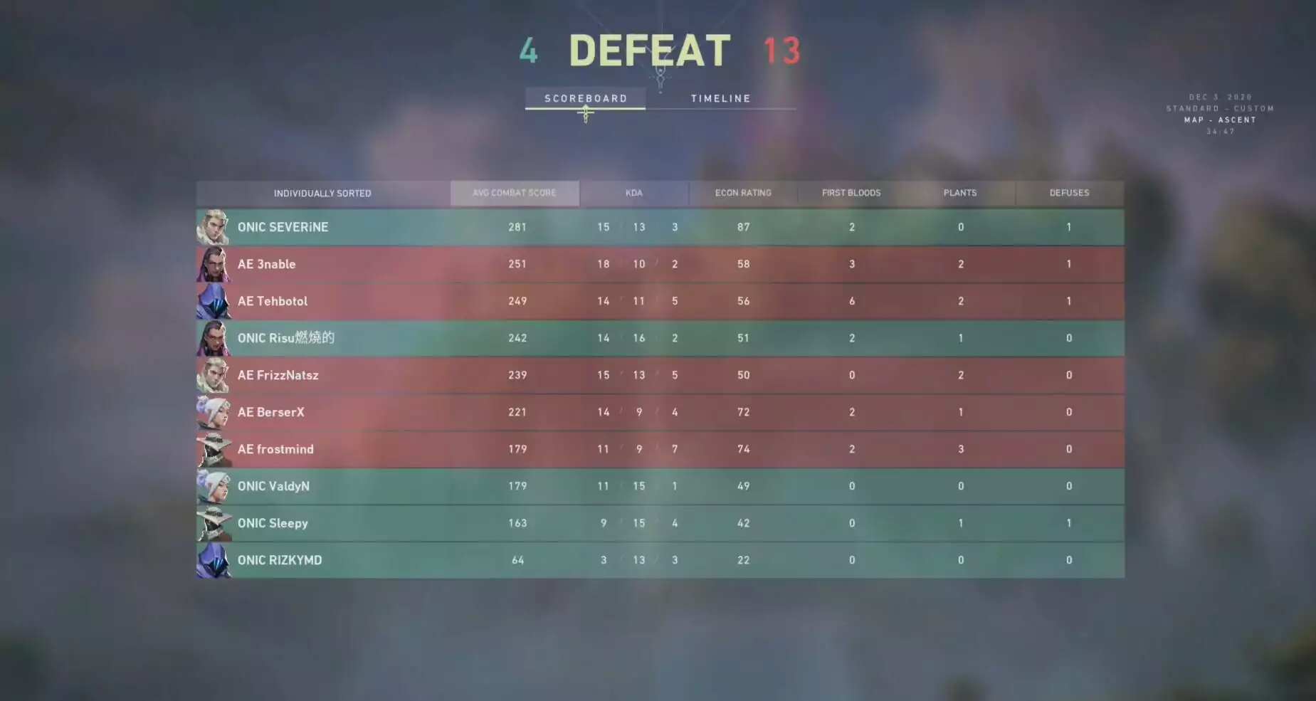 Alter Ego 13 - 4 Onic